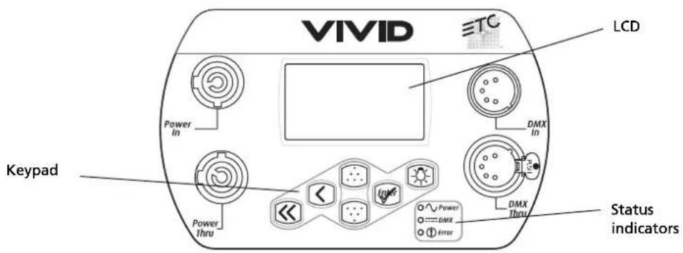 ETC Desire D60X - User Interface Overview - 2