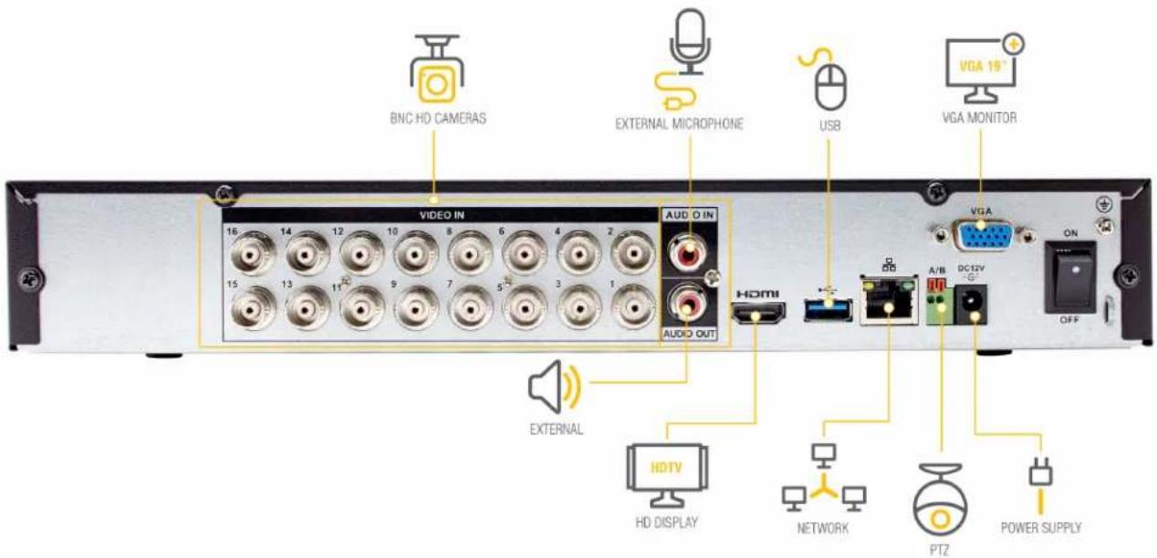 Q-See QC918 - Understanding Your DVR: Rear Panel - 1