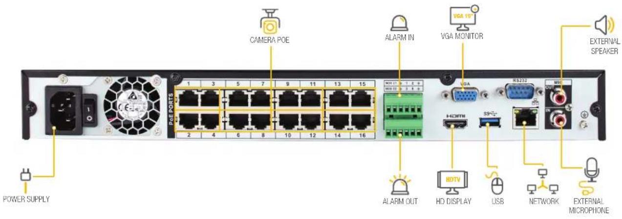 Q-See QCN8082B - Understanding Your NVR: Rear Panel - 1