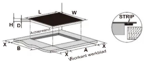 L W H D Achterwand X B X A X Vfoorkant werkblad STRIP