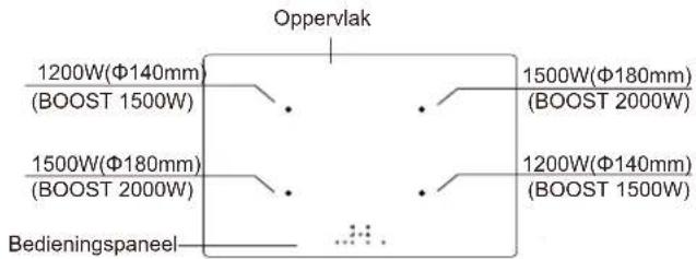 Oppervlak 1200W(Φ140mm) (BOOST 1500W) 1500W(Φ180mm) (BOOST 2000W) 1200W(Φ140mm) (BOOST 1500W) Bedieningspaneel