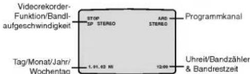 Viderekorder- Funktion/Bandl- aufgeschwindigkeit STOP SP STEREO ARD STEREO Programkanal Tag/Monat/Jahr/ Wochentag 1.91,02 MI 12:00 Uhreit/Bandzähler & Bandrestzeit