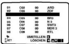 01 C02 00 ARD 02 C03 00 ZDF 94 C05 00 BR3 05 C06 00 N 3 06 C07 00 SWF3 07 C08 00 MDR 3 08 C09 00 RTL P SET UMSTELLEN: R LÖSCHEN: □ □ □