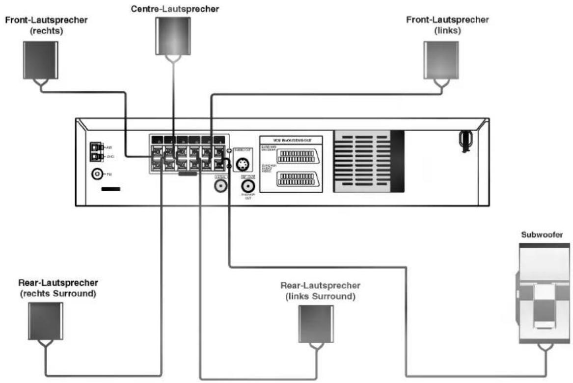 LG LH-C6230P - Systemeinbindung der Lautsprecher - 1