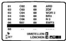 01 C02 00 ARD 02 C03 00 ZDF 03 C04 00 WDR 3 04 C05 00 BR3 05 C06 00 N 3 06 S07 00 SWF3 08 ... ... ****. P SET UMSTELLEN: LÖSCHEN: ▼