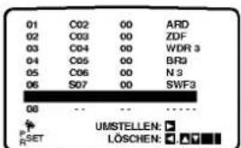 01 C02 00 ARD 02 C03 00 ZDF 03 C04 00 WDR 3 04 C05 00 BR3 05 C06 00 N 3 06 S07 00 SWF3 08 -- -- ...... P SET UMSTELLEN: ▼ LÖSCHEN: ▼