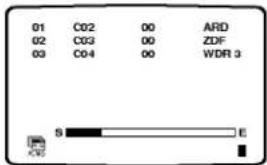 01 C02 00 ARD 02 C03 00 ZDF 03 C04 00 WDR 3 S E