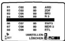 01 C02 00 ARD 02 C03 00 ZDF 03 C05 00 BR3 04 C06 00 N 3 06 C07 00 SWF3 07 C08 00 MDR 3 08 C09 00 RTL P SET UMSTELLEN: LÖSCHEN: