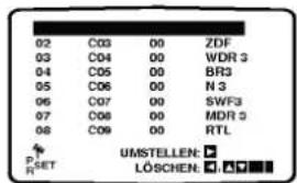 02 C03 00 ZDF 03 C04 00 WDR 3 04 C05 00 BR3 05 C06 00 N 3 06 C07 00 SWF3 07 C08 00 MDR 3 08 C09 00 RTL P SET UMSTELLEN: LÓSCHEN: ☐ ☐ ☐ ☐ ☐ ☐ ☐ ☐ ☐ ☐ ☐ ☐ ☐ ☐ ☐ ☐ ☐ ☐ ☐ ☐ ☐ ☐ ☐ ☐ ☐ ☐ ☐ ☐ ☐ ☐ ☐ ☐ ☐ ☐ ☐ ☐ ☐ ☐ ☐ ☐ ☐ ☐ ☐ ☐ ☐ ☐ ☐ ☐ ☐ ☐ ☑