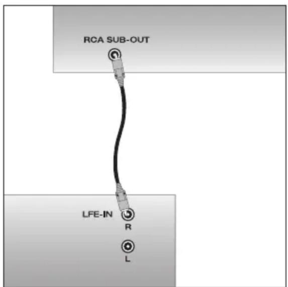 RCA SUB-OUT LFE-IN R L