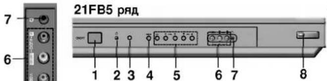 LG 21FX5RG - Местоположение и функции органов управления - 7