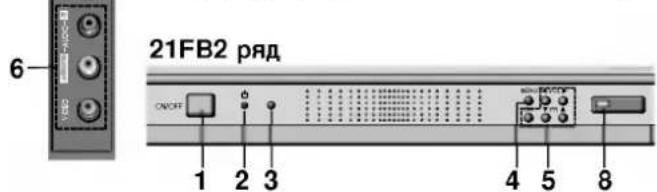 LG 21FX5RG - Местоположение и функции органов управления - 5