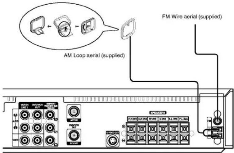 AM Loop aerial (supplied) FM Wire aerial (supplied)