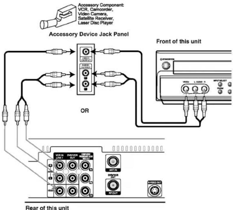 LG LH-CX247W - Accessory Audio/Video (A/V) Connections to DVD/VCR Combi receiver - 1