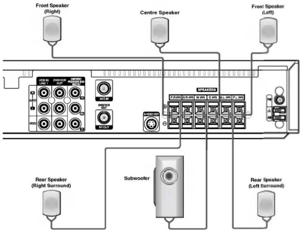 LG LH-CX247W - Speaker System Connection - 1
