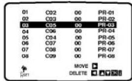 01 C02 00 PR-01 02 C03 00 PR-02 03 C05 00 PR-03 04 C06 00 PR-04 05 C04 00 PR-05 06 C07 00 PR-06 07 C08 00 PR-07 08 C09 00 PR-08 MOVE DELETE