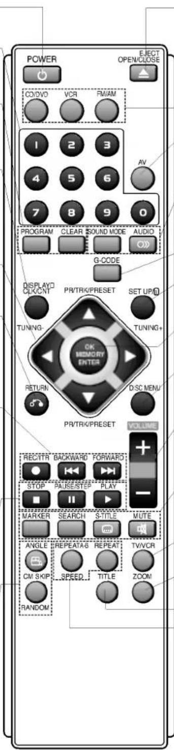 POWER CO/DVD VCR FM/AM 1 2 3 4 5 6 7 8 9 0 PROGRAM CLEAR SOUND MODE AUDIO G-CODE DISPLAY CLK/CNT PR/TRK/PRESET SET UP TUNING- TUNING+ OK MEMORY ENTER RETURN D/SC MENU PR/TRK/PRESET VOLUME REC/ITR BACKWARD FORWARD STOP PAUSE/STEP PLAY MARKER SEARCH STITLE MUTE ANGLE REPEATAG REPEAT CM SKIP SPEED TITLE ZOOM RANDOM