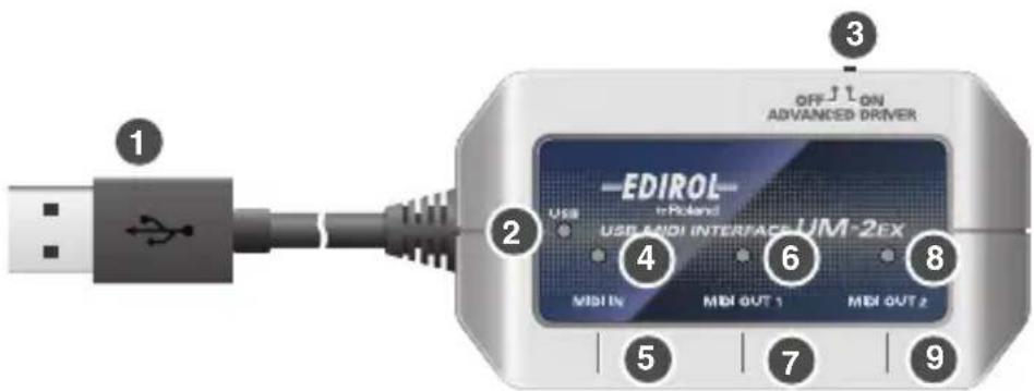 OFF 1 ON ADVANCED DRIVER EDIROL USB in Poland USB AND INTERFACE UM-2EX MIN IN MIN OUT 1 MIN OUT 2 1 2 3 4 5 6 7 8 9