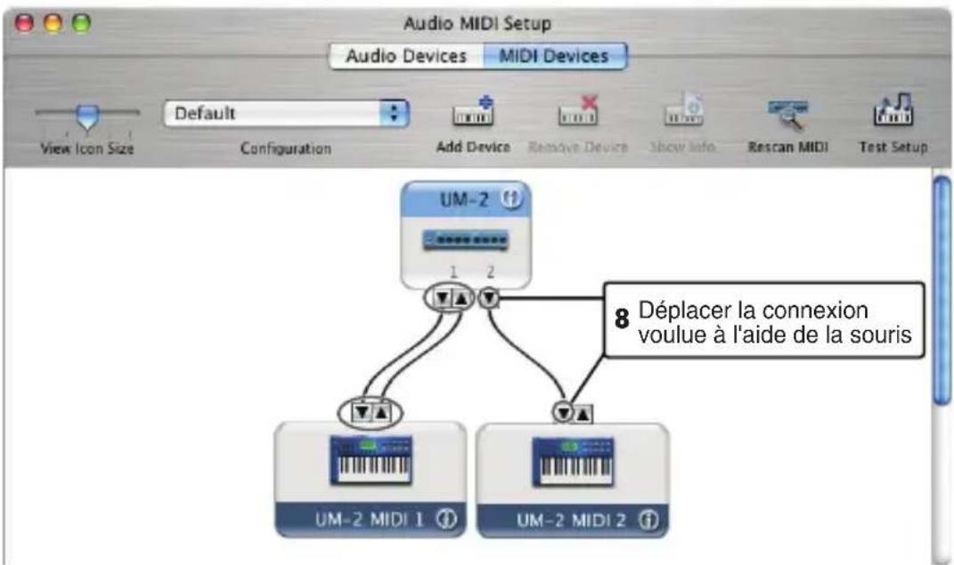 Audio MIDI Setup Audio Devices MIDI Devices Default View Icon Size Configuration Add Device Remove Device Show Info Rescan MIDI Test Setup UM-2 1 2 8 Déplacer la connexion voulue à l'aide de la souris UM-2 MIDI 1 UM-2 MIDI 2