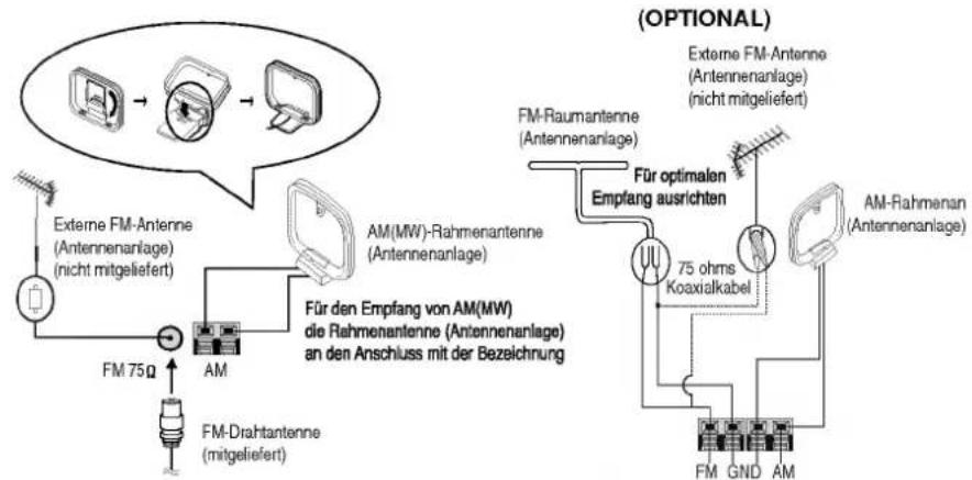 LG LF-M340D - Anschlüsse der Antennen - 1