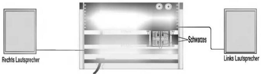 LG LF-M340D - Anschluss der Lautsprecheranlage - 1