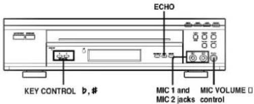 ECHO KEY CONTROL b, # MIC 1 and MIC VOLUME □ MIC 2 jacks control