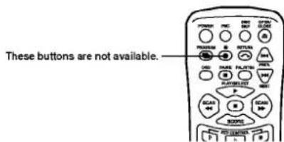These buttons are not available.