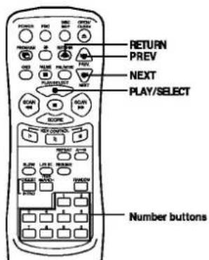 RETURN PREV NEXT PLAY/SELECT Number buttons