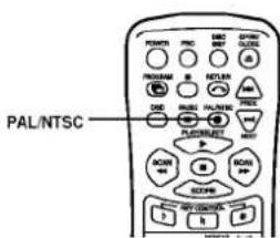 PAL/NTSC
