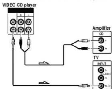 VIDEO CD player Amplifier CD L n TV INPUT L ALABO n VACO