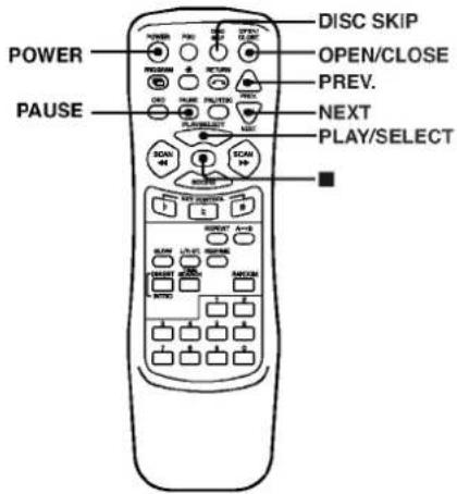 DISC SKIP OPEN/CLOSE PREV. NEXT PLAY/SELECT POWER PAUSE