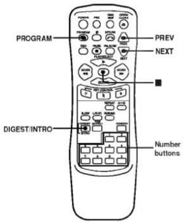 PROGRAM PREV NEXT DIGEST/INTRO Number buttons