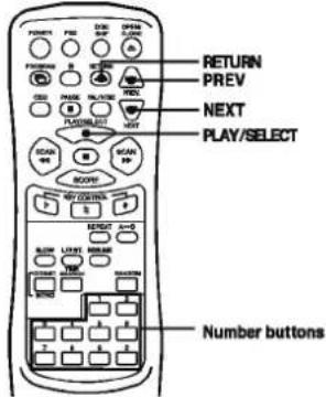 RETURN PREV NEXT PLAY/SELECT Number buttons