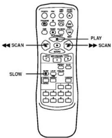SCAN SLOW PLAY SCAN