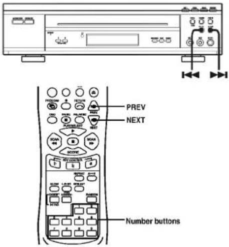 PREV NEXT Number buttons