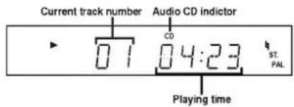 Current track number Audio CD indicator 01 04:23 ST PAL Playing time