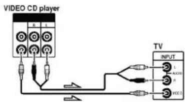 VIDEO CD player L L TV INPUT L ALUM P VOCO