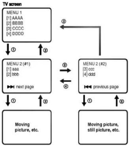 LG FL-R750V - Example of PBC Playback - 1