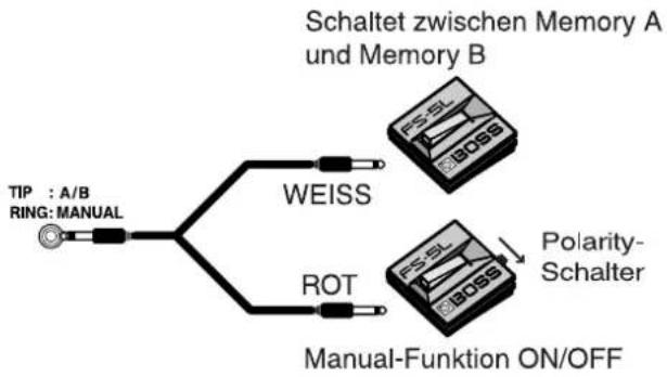 ROLAND DB-700 - TIP: A/B und RING: MANUAL-Buchse - 1