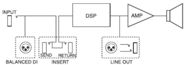 ROLAND DB-700 - Block-Diagramm - 1