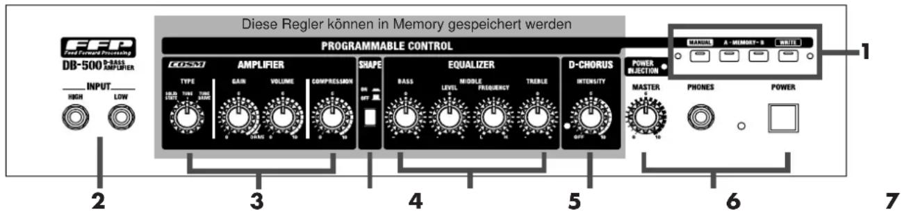 ROLAND DB-700 - Vorderseite - 1