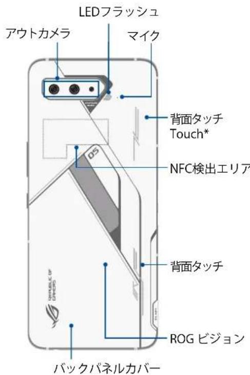 LEDフラッシュ アウトカメラ マイク 背面タッチ Touch* NFC検出エリア 背面タッチ ROG ビジョン バックパネルカバー