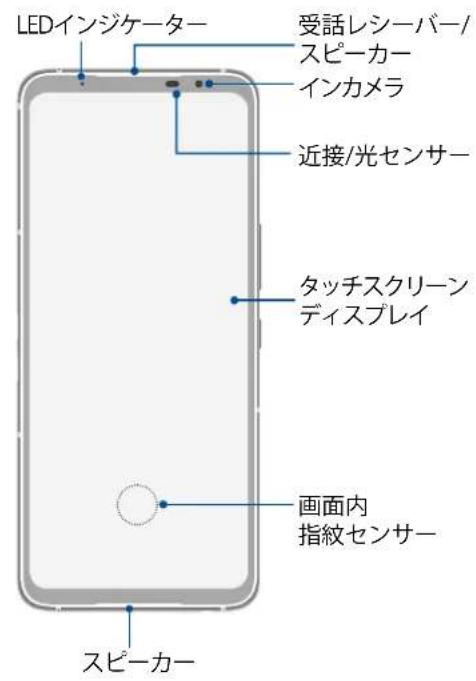 LEDインジケーター 受話レシーバー/ スピーカー インカメラ 近接/光センサー タッチスクリーン ディスプレイ 画面内 指紋センサー スピーカー
