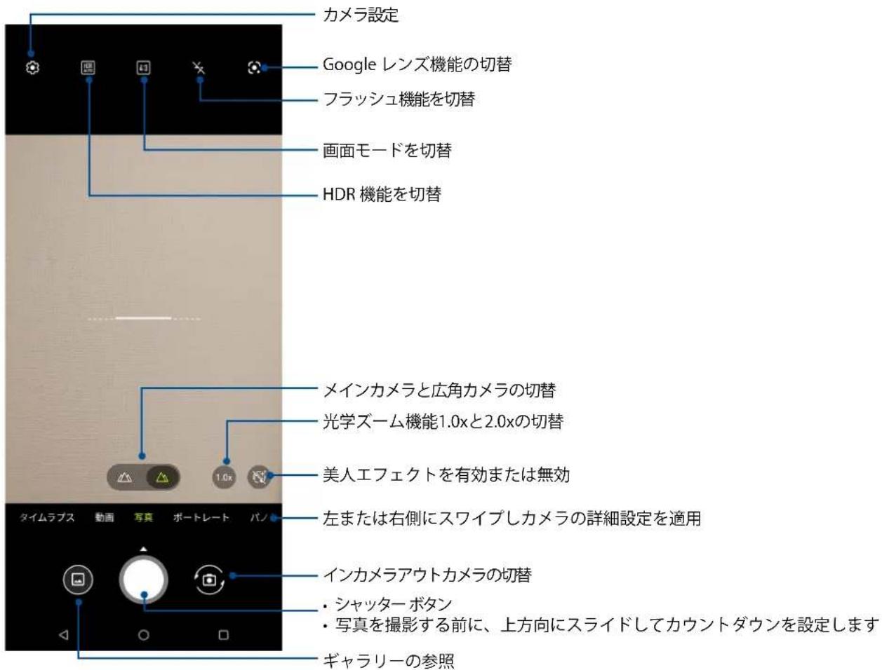 カメラ設定 Google レンズ機能の切替 フラッシュ機能を切替 画面モードを切替 HDR 機能を切替 メインカメラと広角カメラの切替 光学ズーム機能1.0xと2.0xの切替 美人工フェクトを有効または無効 左または右側にスワイプしカメラの詳細設定を適用 インカメラアウトカメラの切替 シャッターボタン 写真を撮影する前に、上方向にスライドしてカウントダウンを設定します ギャラリーの参照