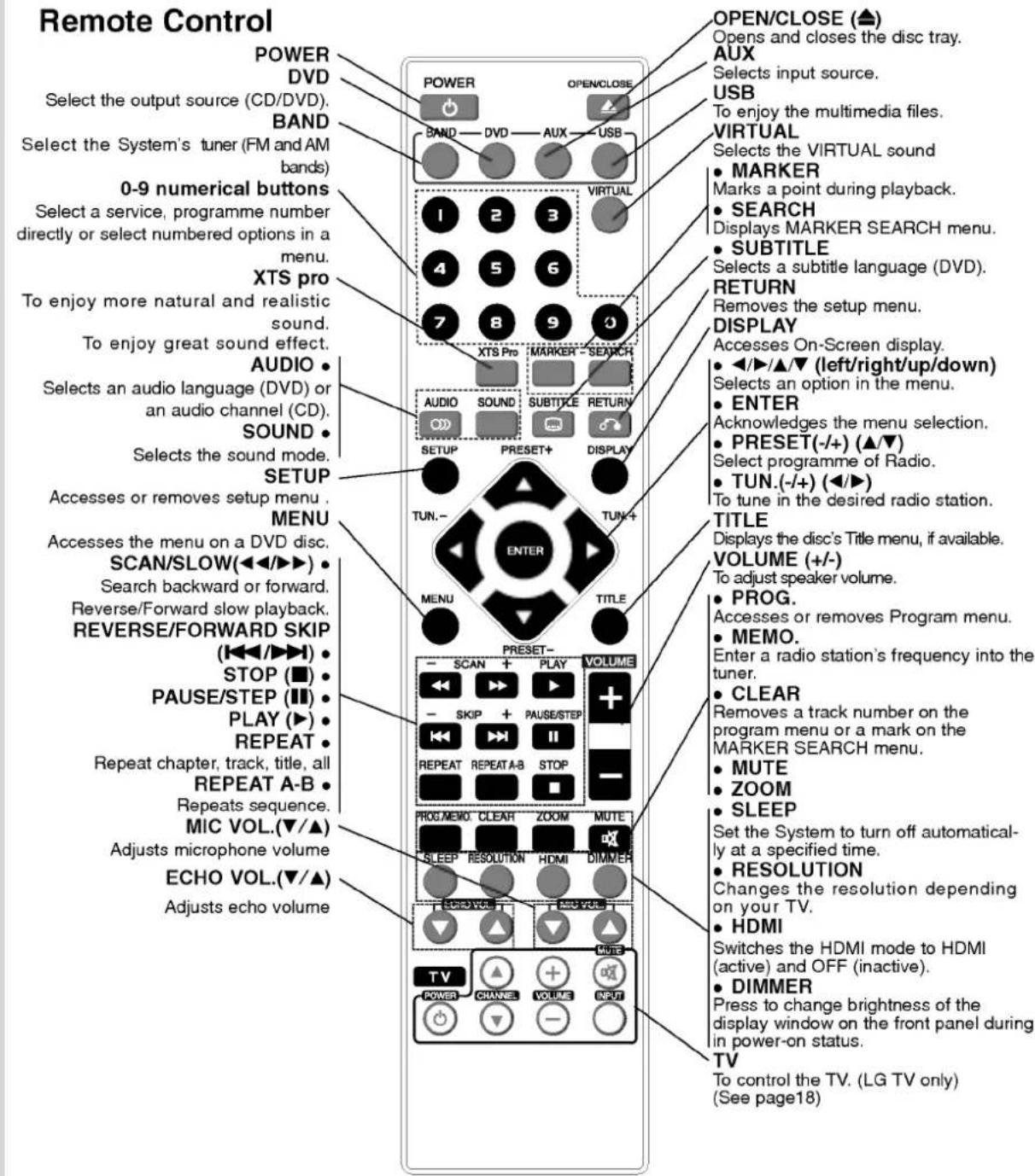 LG LH-T9656IA - Notes on Regional Codes - 4