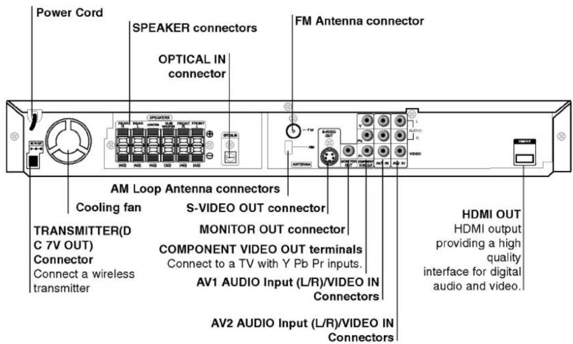 LG LH-T9656IA - Notes on Regional Codes - 2