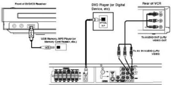 LG LH-T9656IA - Optional Equipment Connections - 1
