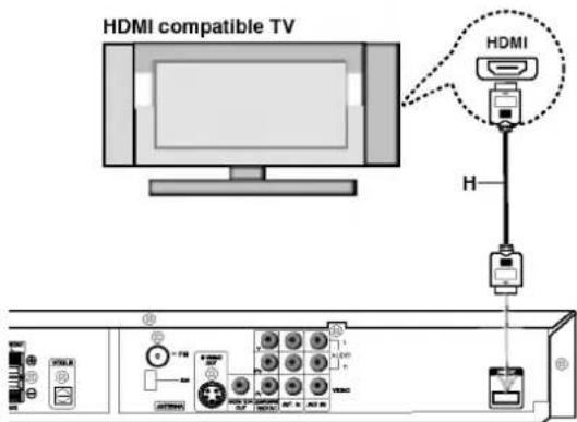LG LH-T9656IA - About HDMI - 1
