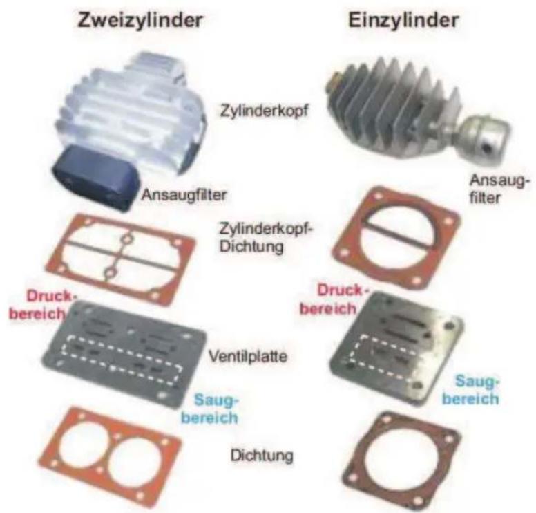 Aerotec POWERPACK PRO - Betriebs- und Wartungshinweise - 3