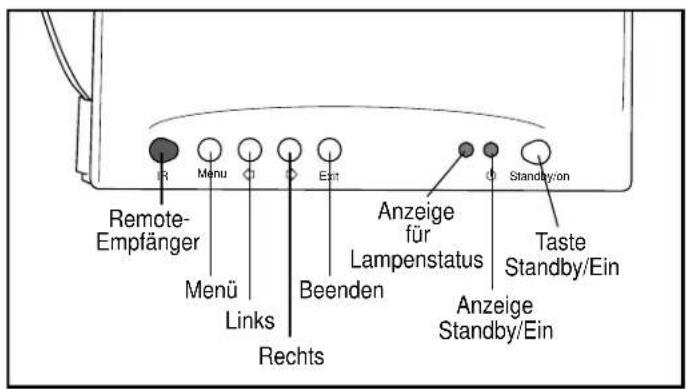 Remote- Empfänger Menu Links Rechts Enter Anzeige für Lampenstatus Beenden Taste Standby/Ein Anzeige Standby/Ein Standby/on